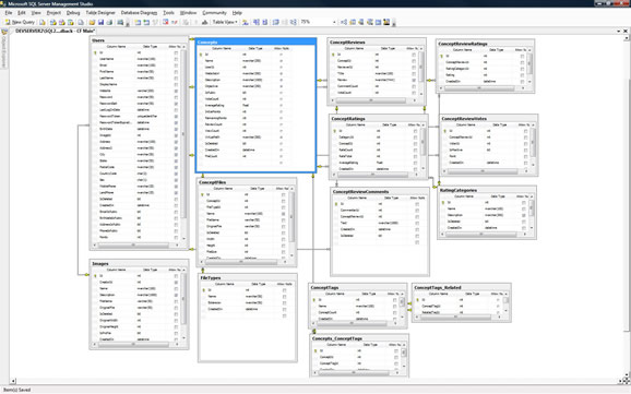 database examples