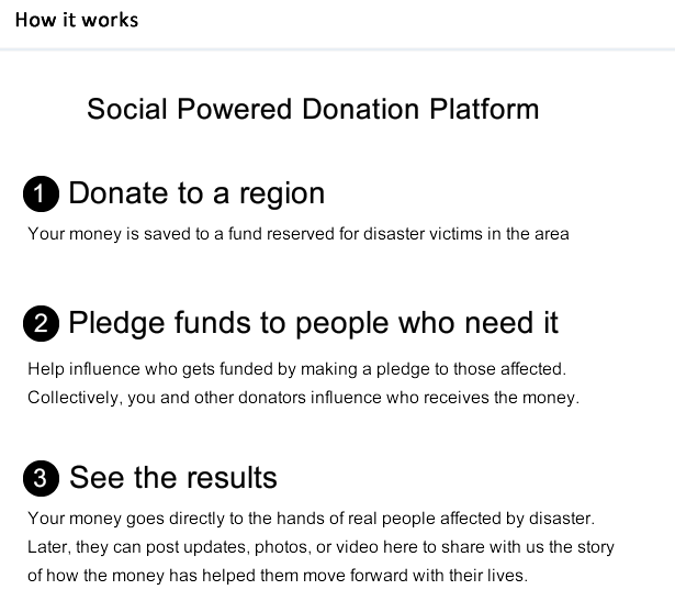 Social donation