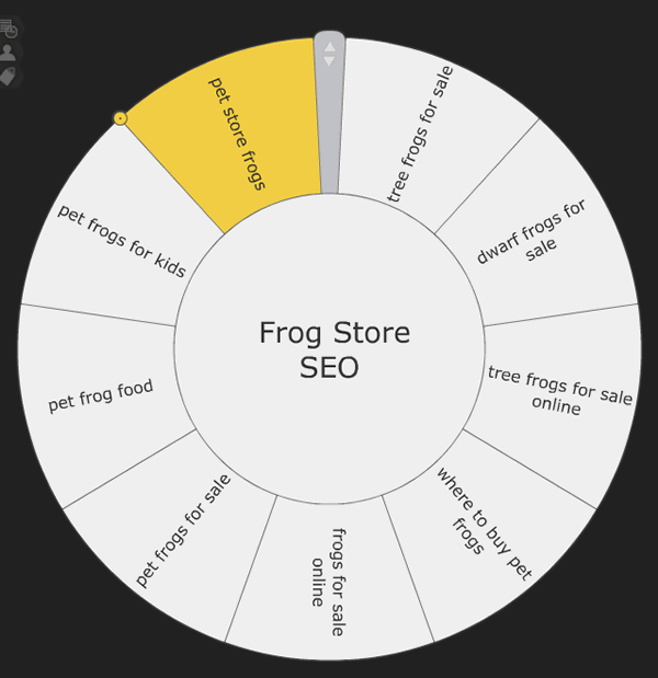 Goalscape objectives