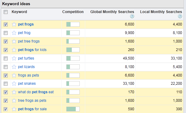 Google Keyword ideas