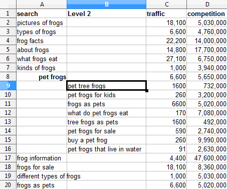 keyword spreadsheet