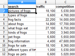 keyword spreadsheet