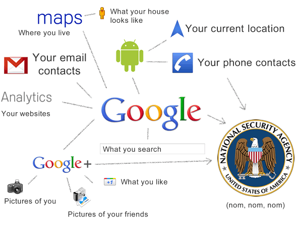 Google NSA grid