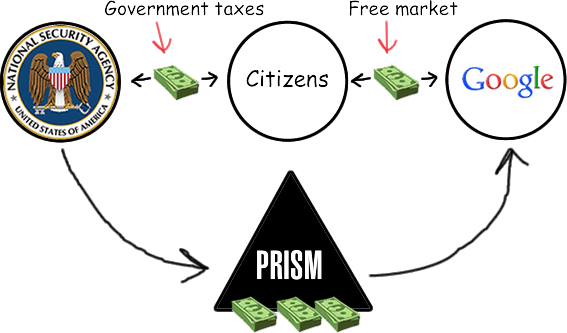 PRISM